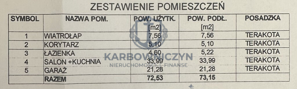 Dom Sprzedaż Zieleniewo 3