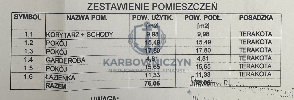 Dom Sprzedaż Zieleniewo 5