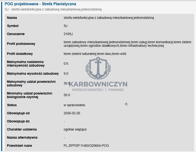Działka Sprzedaż Nowe Czarnowo