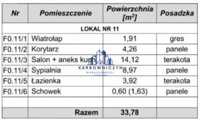 Mieszkanie Sprzedaż Stargard Podleśna