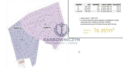 Działka Sprzedaż Jarnatów