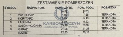 Dom Sprzedaż Zieleniewo