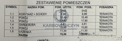 Dom Sprzedaż Zieleniewo