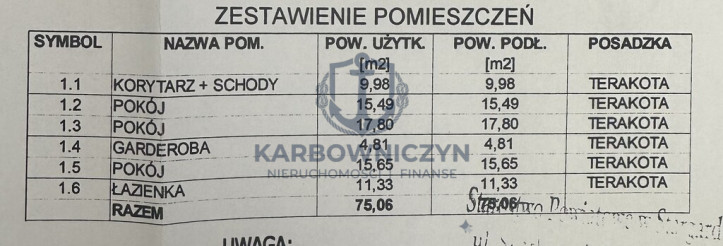 Dom Sprzedaż Zieleniewo 5