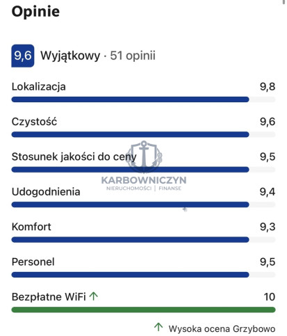 Lokal Sprzedaż Grzybowo Marynarska 15