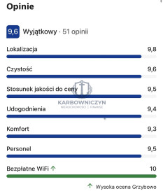 Lokal Sprzedaż Grzybowo Marynarska