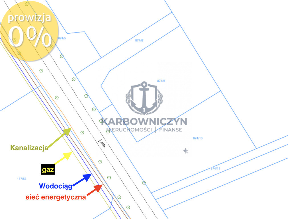 Działka Sprzedaż Rzędziny