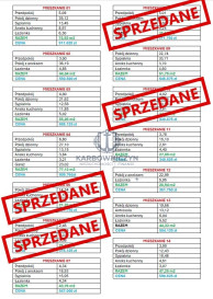 Mieszkanie Sprzedaż Ustronie Morskie Rolna
