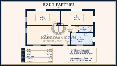 Mieszkanie Sprzedaż Szczecin Pomorzany Sierpowa