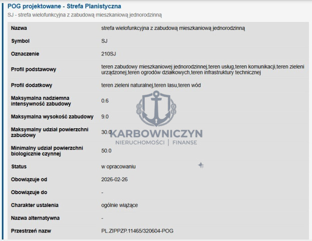 Działka Sprzedaż Nowe Czarnowo 3